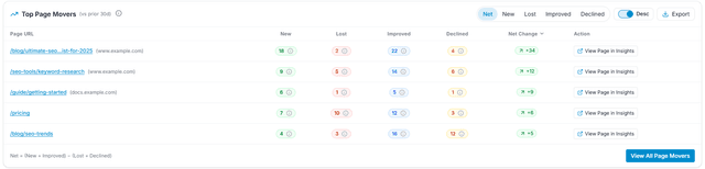 Analyze page performance