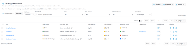  review coverage status