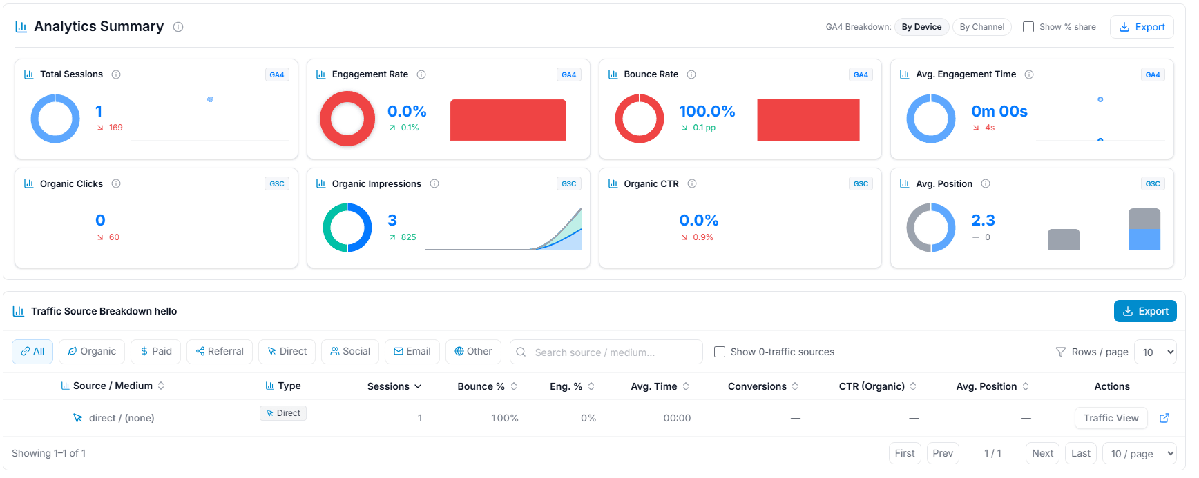 Analytics panel showing the Analytics overview graph and the date-range selector.