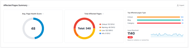 affected-pages