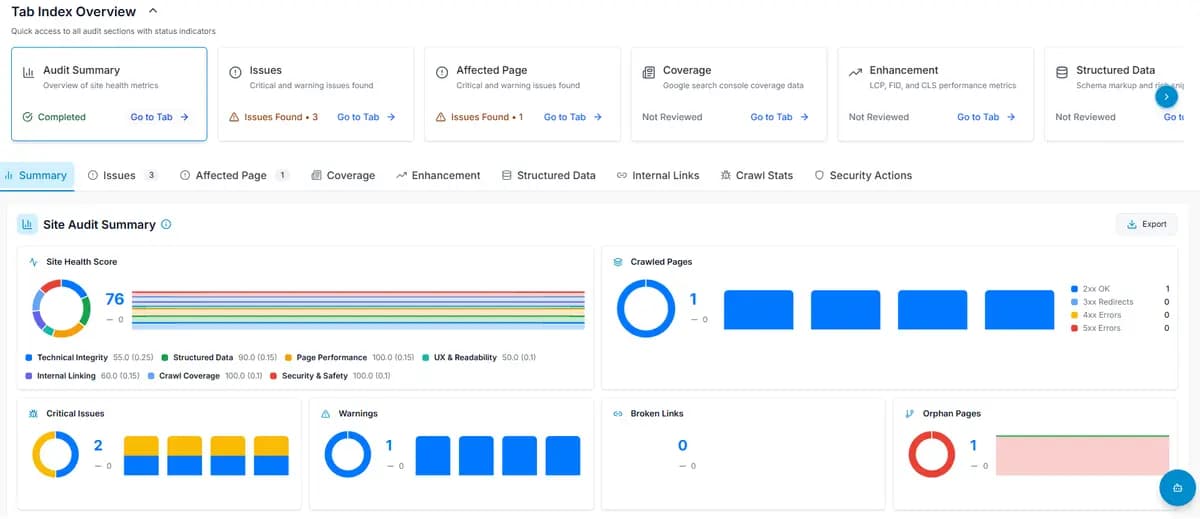 Analytics panel showing the Analytics overview graph and the date-range selector.