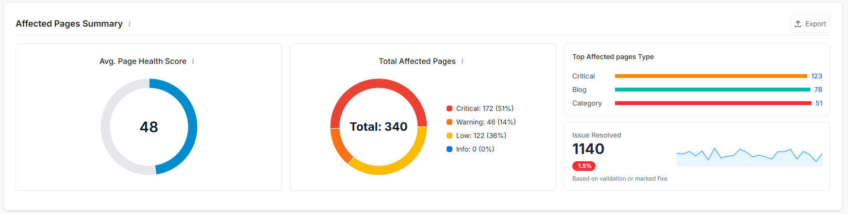 affected-pages
