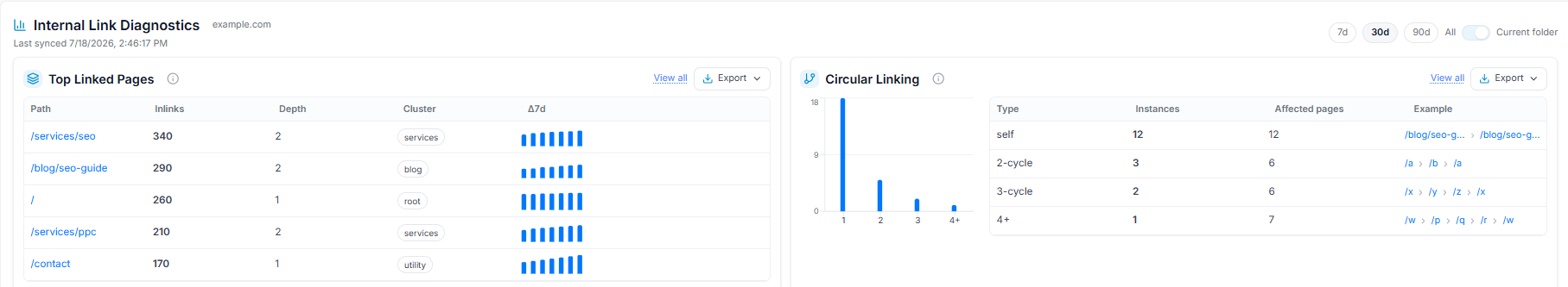 link issue